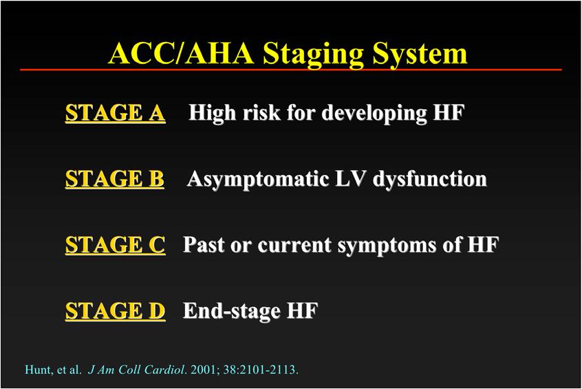 ACC/AHA Staging System STAGE A High risk for developing HF STAGE B Asymptomatic LV dysfunction STAGE C Past or current symptoms of HF STAGE D End-stage HF Hunt, et al. J Am Coll Cardiol.