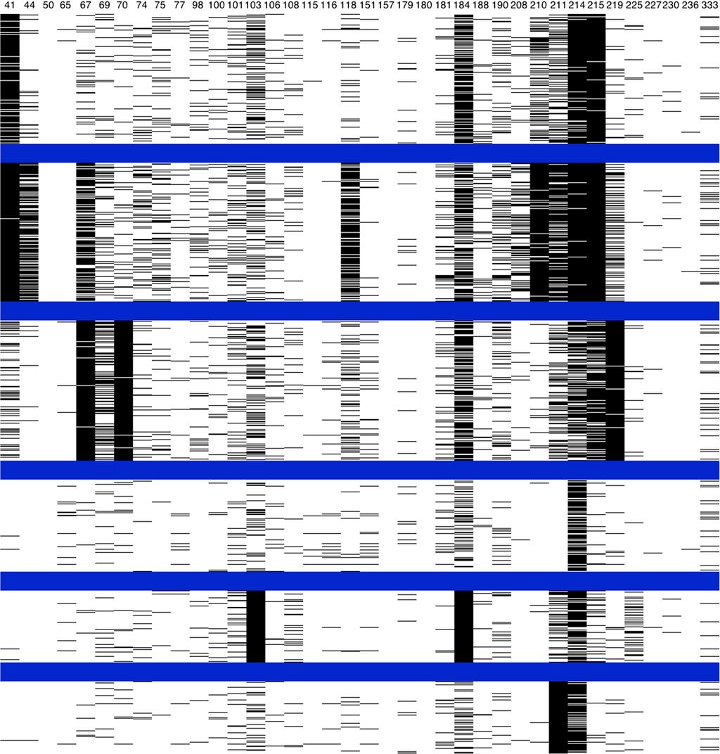 Ozahata et al. BMC Bioinformatics (2015) 16:35 Page 16 of 23 Figure 5 Black and white figure of k-medoids clusters for subtype B sequences of the HIV reverse transcriptase.