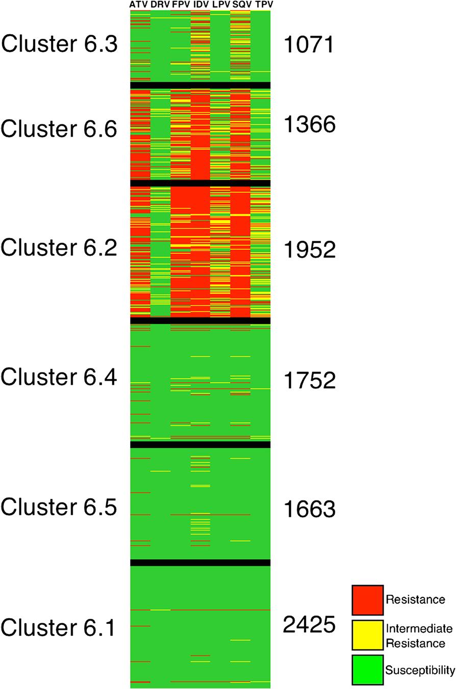Ozahata et al. BMC Bioinformatics (2015) 16:35 Page 19 of 23 Figure 8 Colored figure of the kmeans clusters for subtype B sequences of the HIV protease.
