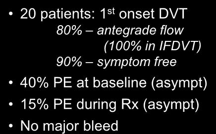 Extensive DVT Treated with Once Daily Intra-Clot Injection of rt-pa Results 20
