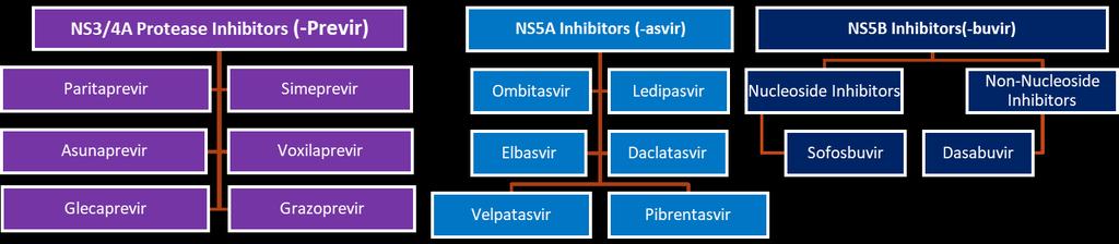 Inhibitors elicase (- Previr) NS 4B Mem