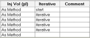 the Acquisition worklist was set up as follows: Right-click, and select Add Columns. Select Iterative from available columns under MS Parameter Column Type (Figure 1).