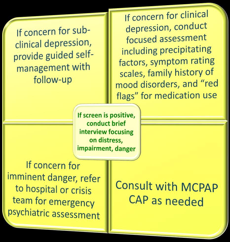 Symptom Checklist (PSC)-17