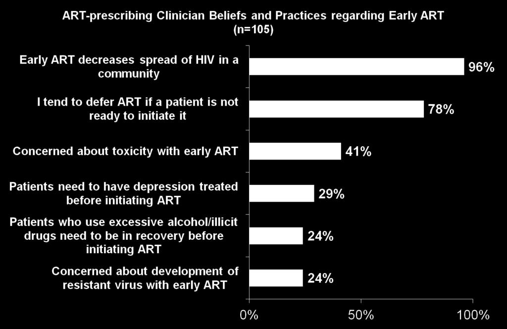 Providers believe that early ART reduces infectiousness, but