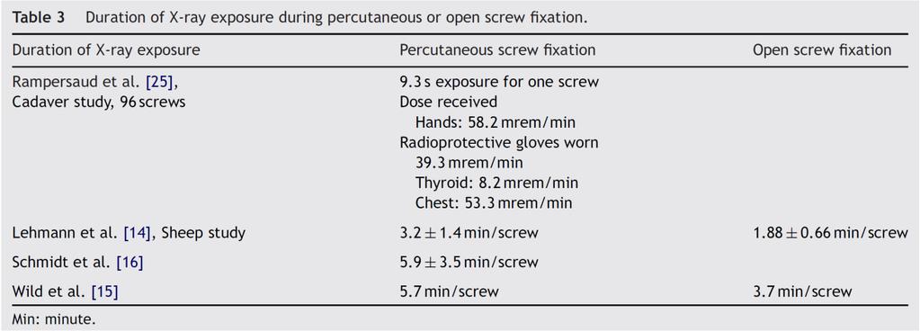 Limitations of percutaneous fixation in thoracolumbar fractures 1.