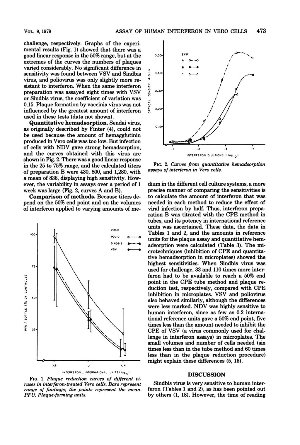 VOL. 9, 1979 I- z 0 I- to a. 100. 75' challenge, respectively. Graphs of the experimental results (Fig.