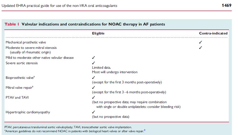 Contra-Indications for NOAC