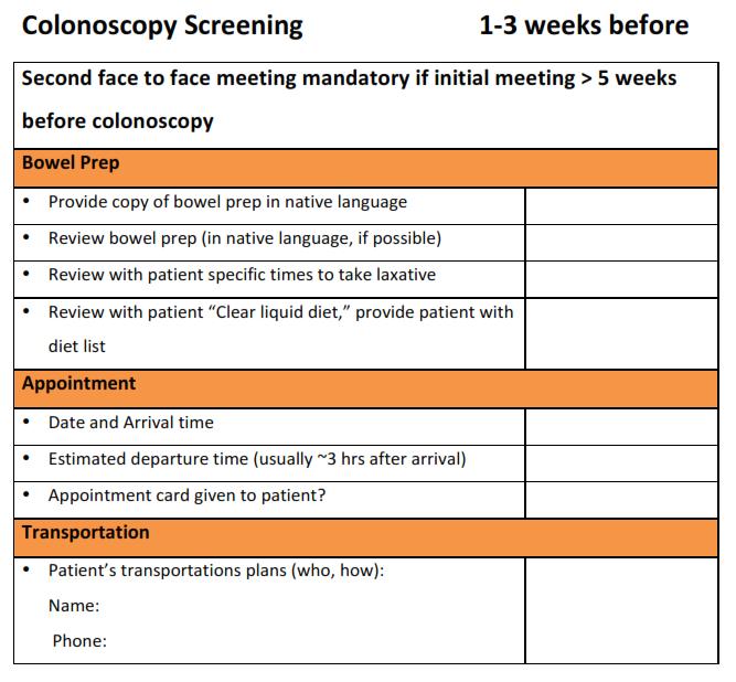 Appendix C-6: Preparation Checklist Source: