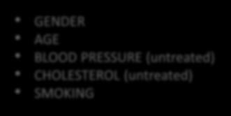 Systolic blood pressure (mm Hg) Nonsmoking F Smoking Nonsmoking M Smoking 7 8 9 0 5 7 9 6 9 6 6 0 5 7 5 5 6 7 8 5