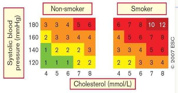 relative risk chart for young people with