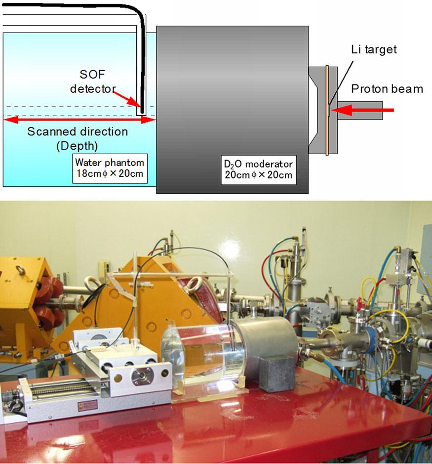 SOF detector application for ABNS field study 393 Fig. 2. Experimental setup of phantom experiment.