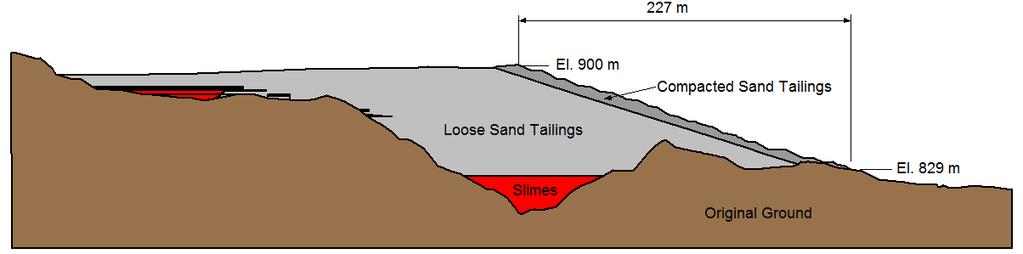 Figure H 4-1 Right abutment model geometry H4.1.2 Tailings Stratigraphy The tailings stratigraphy at the right abutment of the Fundão Dam comprises sand tailings in most of the section with mixed sands and slimes below El.