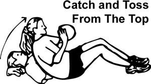 Mb Sit Up Catch and Toss Sit up with your knees bent and feet flat on the floor. Your head should be in a neutral position with a space between your chin and chest.