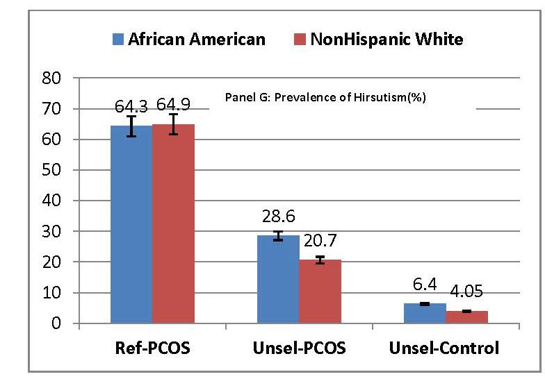 % Non-Hispanic Whites THE IMPACT