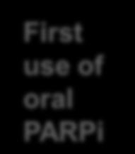 bevacizumab First use of oral PARPi