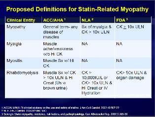 APPENDIX Appendix 1: STATIN INTENSITY CHART Recommendations are from the American Heart Association (AHA) 2013 guidelines on the treatment of blood cholesterol.