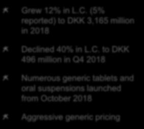 Onfi impacted negatively by introductions of generic clobazam Grew 12% in L.C. (5% reported) to DKK 3,165 million in 218 Declined 4% in L.C. to DKK 496 million in Q4 218 Numerous generic tablets and oral suspensions launched from October 218 4.