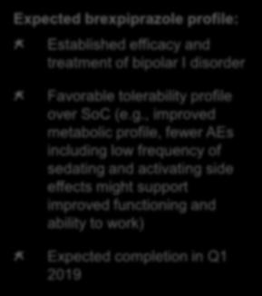 Brexpiprazole pivotal programme ongoing in acute manic episodes associated with Bipolar I disorder Expected brexpiprazole profile: Established efficacy and treatment of bipolar I disorder Favorable