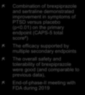 Positive phase II headline results for the combination treatment of brexpiprazole and sertraline for treatment of PTSD Combination of brexpiprazole and sertraline demonstrated improvement in symptoms