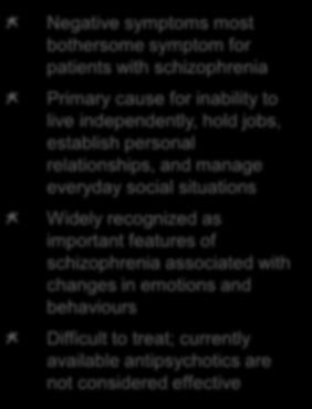 Lu AF11167: Addresses negative symptoms of schizophrenia that trouble patients most Negative symptoms most bothersome symptom for patients with schizophrenia Primary cause for inability to live