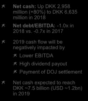 Strong financial position provides flexibility to pursue further growth Net cash: Up DKK 2,958 million (+8%) to DKK 6,635 million in 218 Net debt/ebitda: -1.x in 218 vs. -.7x in 217 4. 3.