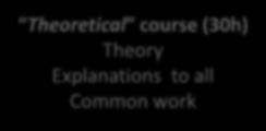 COURSE OVERVIEW Organzaton: 60h = 12 days Theoretcal course (30h) Theory Explanatons to all Common work Practcal course (30h) Indvdual work Indvdual explanatons Fnal examnaton (questons) 3 ntermedate