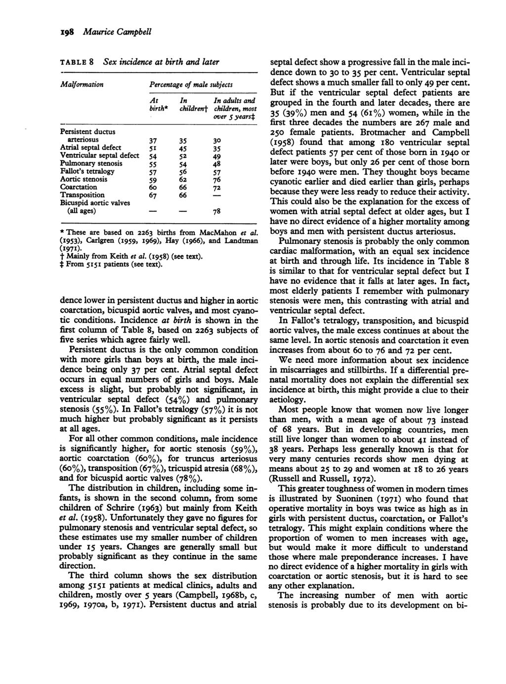 198 Maurice Campbell TABLE 8 Malformation Sex incidence at birth and later Percentage of male subjects At In In adults and birth* childrent children, most over 5 years* Persistent ductus arteriosus