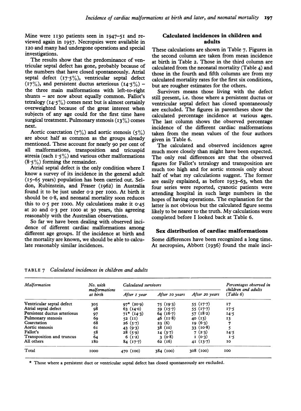 Incidence of cardiac malformations at birth and later, and neonatal mortality 197 Mine were II30 patients seen in I947-5I and reviewed again in I957.