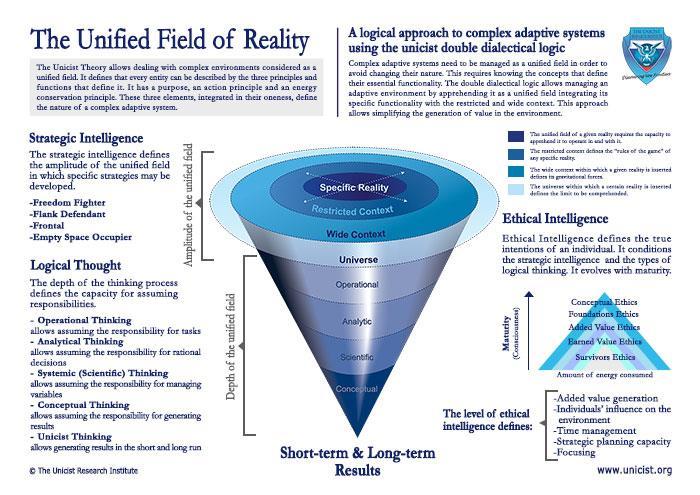 The Unicist Research Institute http://www.unicist.org/unicist_unified_field_en.pdf From a functional point of view, there is only one reality.
