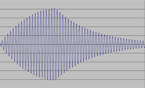 Waveform Response Waveform Source Coil Current