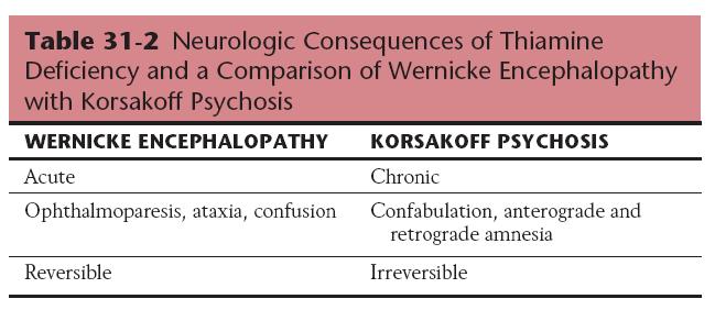 Wernicke-Korsakoff syndrome: