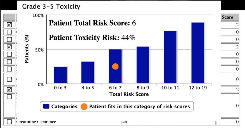 Mr JN Toxicity prediction Dose reduced polychemotherapy, No