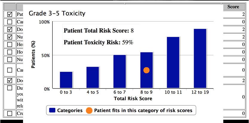 Mr JN Toxicity prediction Standard dose, polychemotherapy, limited walking 1 block -