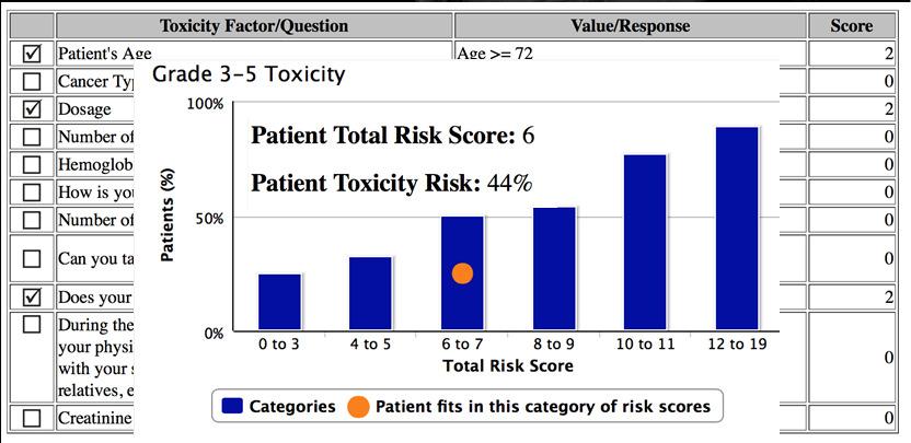 limited walking 1 block - CARG score = 6 Mr JN Treatment CARG tool to predict