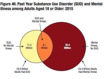 Source: SAMHSA, Center for Behavioral Health Statistics