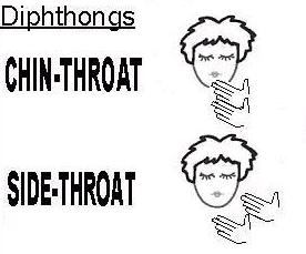 Diphthongs Chin to throat= a (flat to flat mouth), oy (open to flat