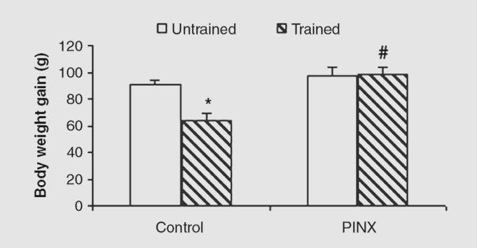 Pinealectomy leads to altered exercise response