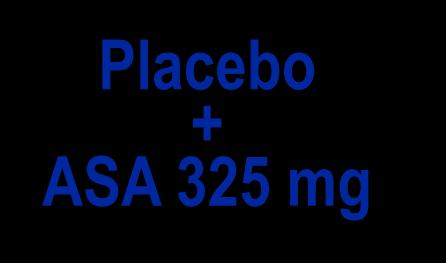 (mainly Abciximab) on prespecified or Bail-out Indications Clopidogrel 75 mg +
