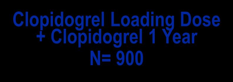 Clinical Characteristics (II) Clopidogrel Loading Dose +