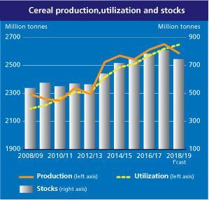 FAO Cereal Supply and Demand Brief 6 th September