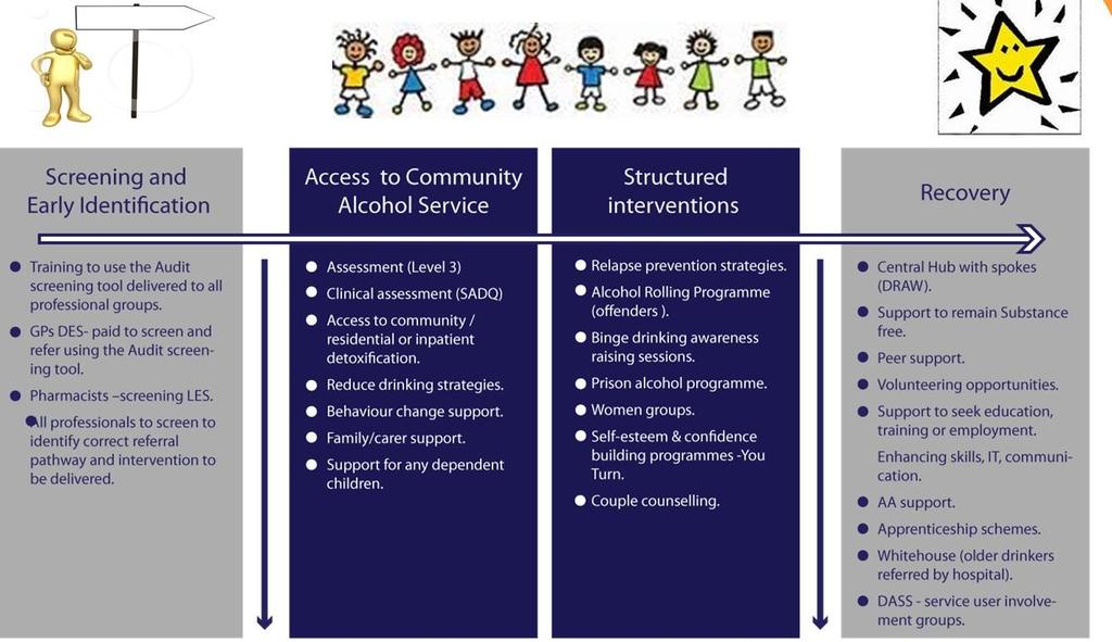 Commissioning alcohol treatment a NICE based approach Mandy English, Alcohol Commissioning Manager, and Anne Bell, service manager gave a presentation on Durham s Community Alcohol Services [PPT].