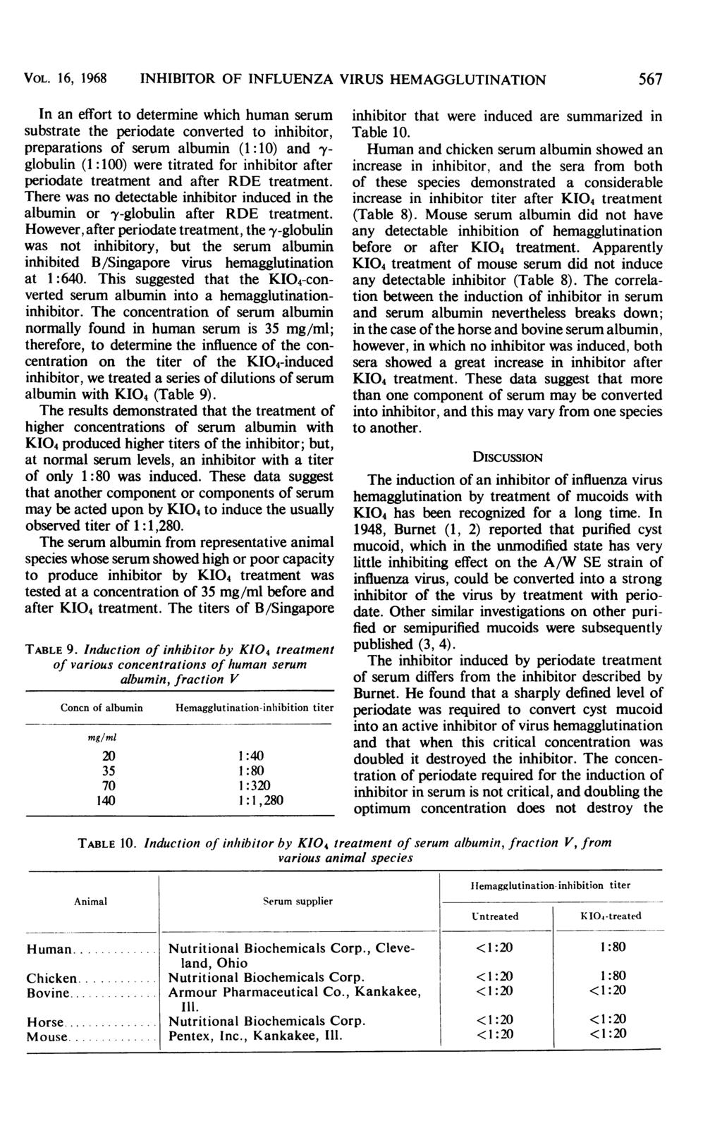 VOL. 16, 1968 INHIBITOR OF INFLUENZA VIRUS HEMAGGLUTINATION 567 In an effort to determine which human serum substrate the periodate converted to inhibitor, preparations of serum albumin (1:10) and