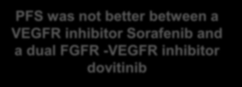 063 60 40 PFS was not better between a VEGFR inhibitor Sorafenib and a dual