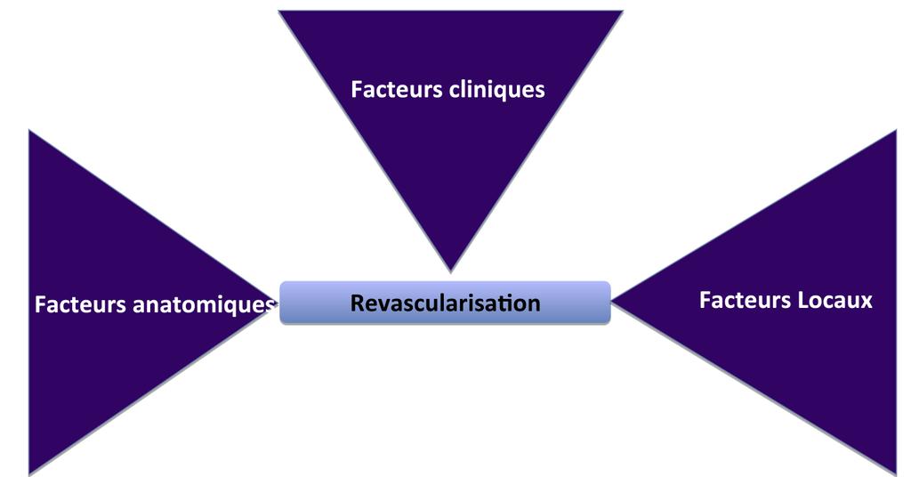 Revascularization strategy SYNTAX Ostial vs.