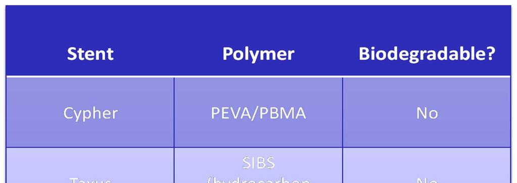 Polymer Problem: No model to