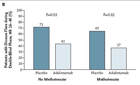 earlier due to ineffectiveness or intolerance) % meet ACR70 at year Otten MH et al. JAMA.