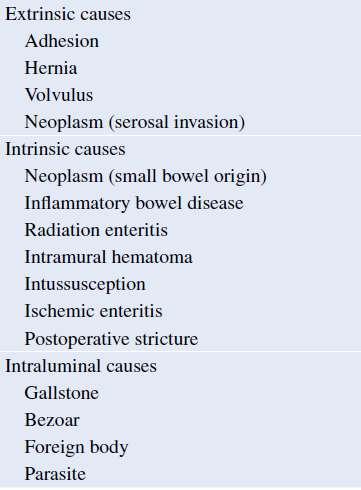Small bowel obstruction Most common cause Adhesion (~75%)
