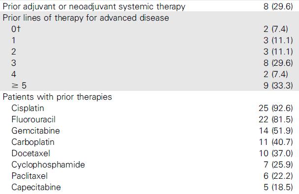 adjuvant and/or neoadjuvant chemotherapy