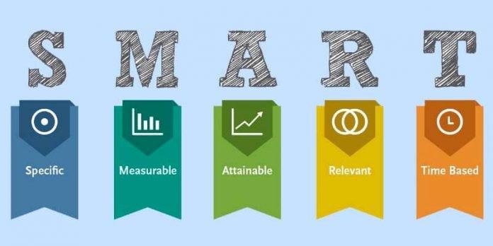 Make SMART GOALS S Specific What will be accomplished? What actions will you M Measurable take? What data will measure the goal? (How much? How well? A Achievable Is the goal doable?