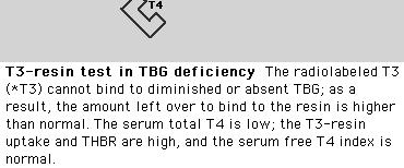 TBG deficiency T4 x